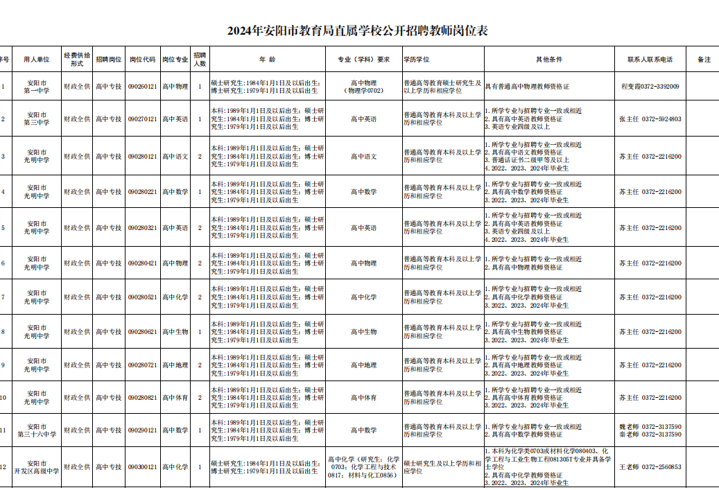 2024年安陽市教育局直屬學(xué)校公開招聘教師60人公告